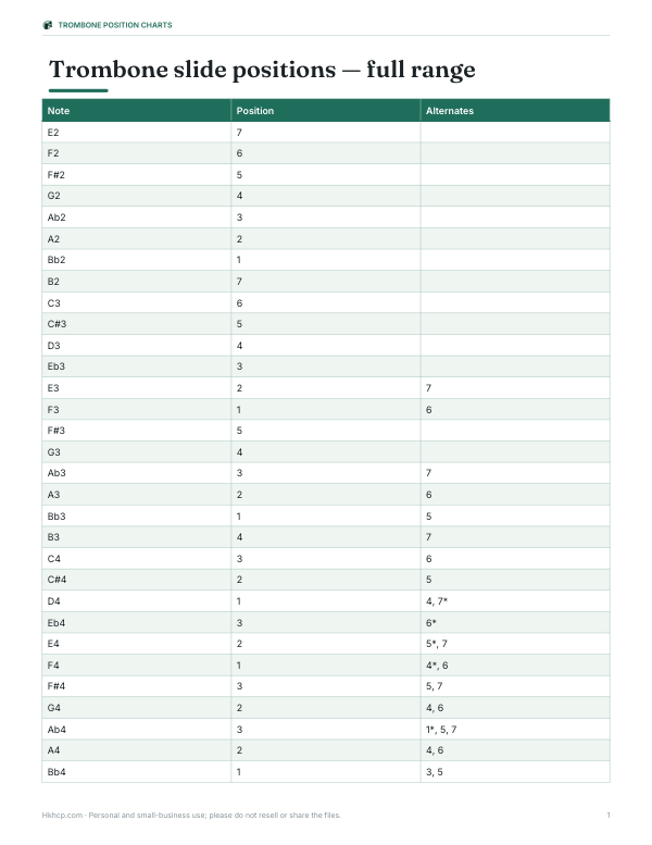 Preview of Printable Trombone Slide Chart