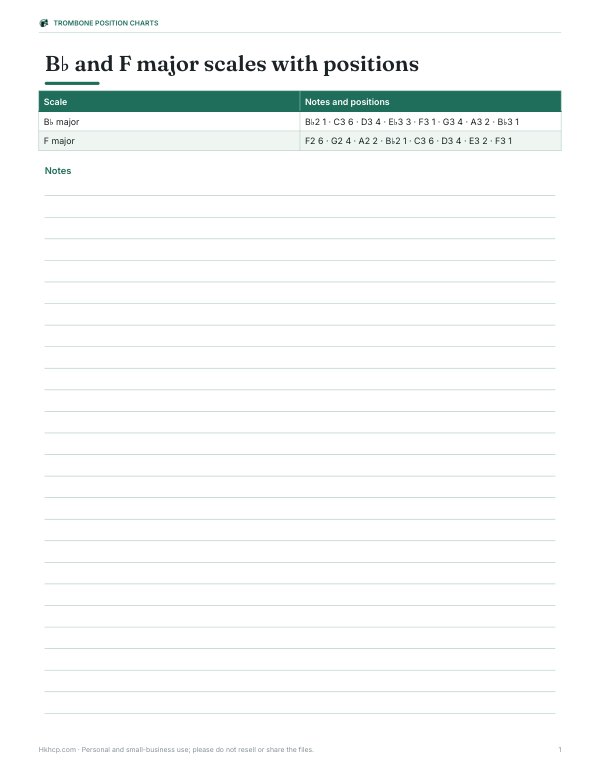 Preview of Printable Trombone Scale Chart